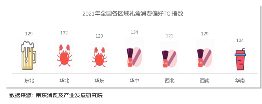 2022礼盒消费报告出炉：礼盒销售年增近五成酒类销售额占比增幅达五成(图4)