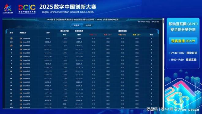 赛宁护航2025数字中国创新大赛移动互联网安全积分争夺赛初赛落幕(图2)