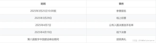 赛宁护航2025数字中国创新大赛移动互联网安全积分争夺赛初赛落幕(图3)