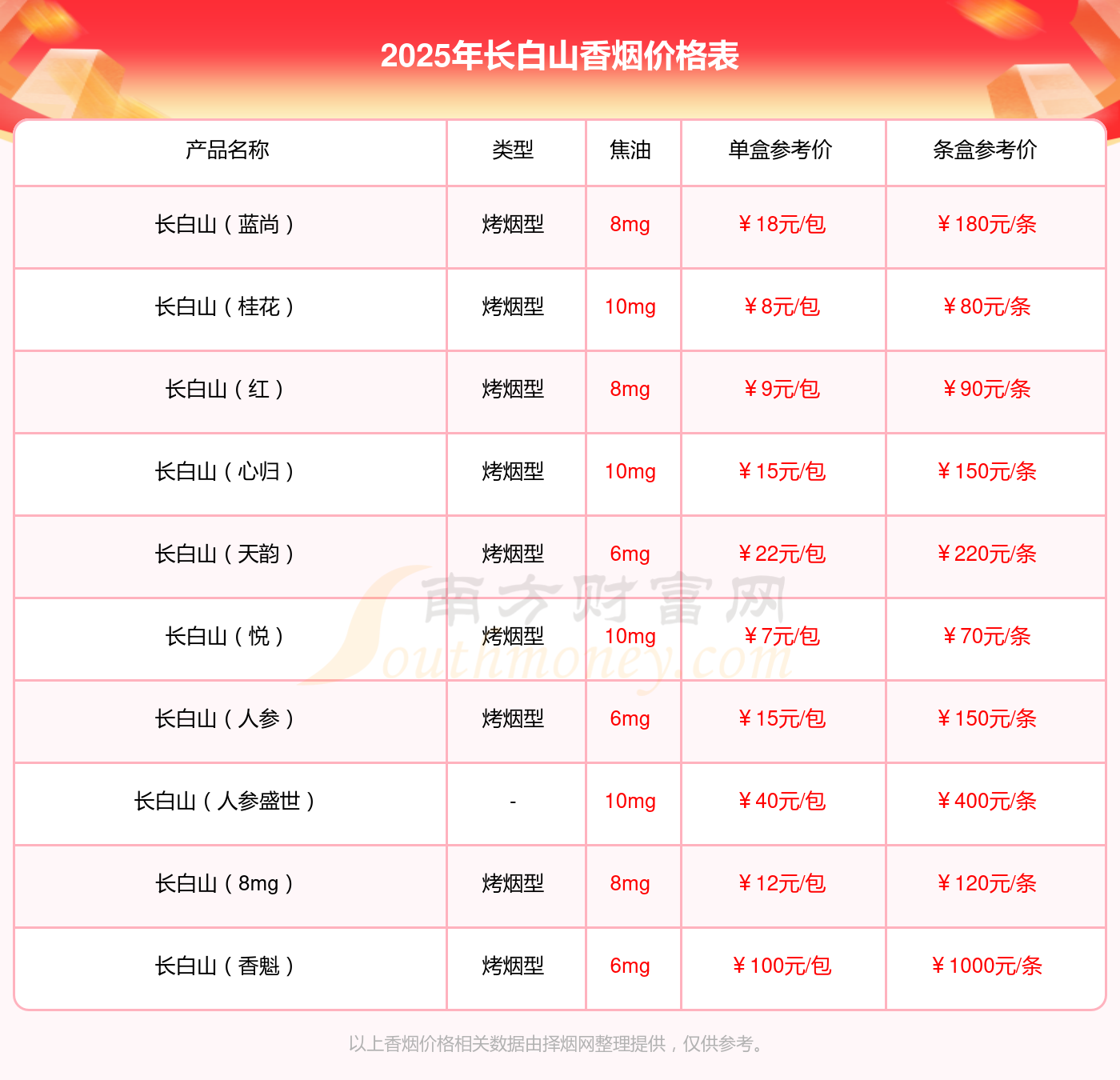 长白山（人参参品）多少钱一包2025参考价(图1)