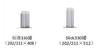 【供需专栏】昇兴（安徽）包装有限公司(图2)