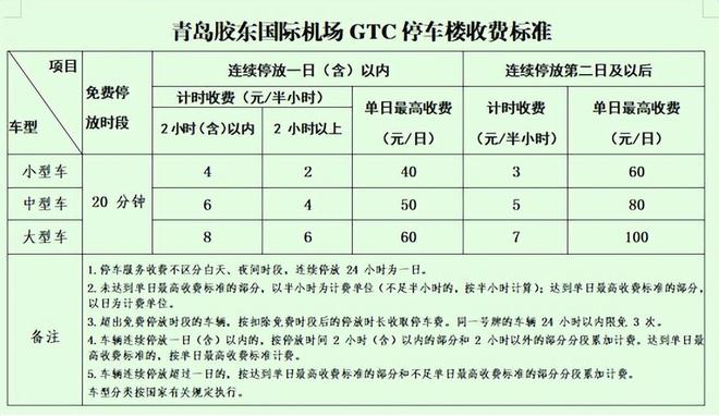 胶东机场停车场24小时收费标准胶东国际机场停车攻略(图1)