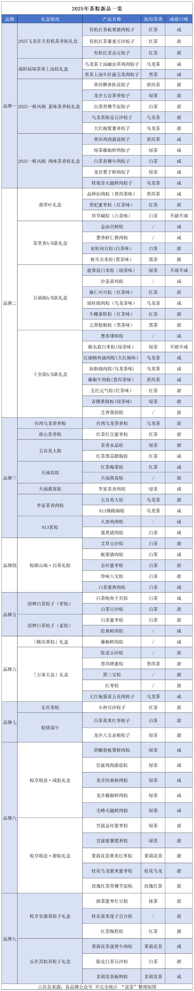 茶粽市场盘点速览！端午能否拯救消失的“旺季”？(图5)