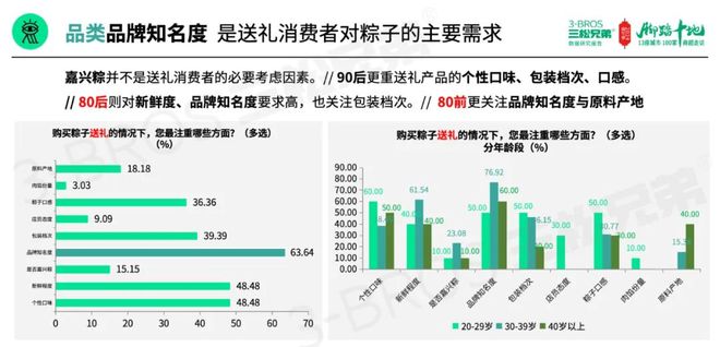 茶粽市场盘点速览！端午能否拯救消失的“旺季”？(图9)