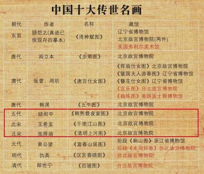 故宫100周年华诞“国宝三绝”惊艳！(图5)