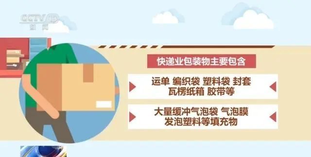 【观察】包装减量新规施行后你的快递有哪些变化？(图3)