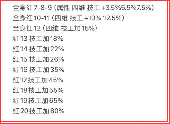 DNF手游：“技攻+80%”火了玩家秒得1517印章2000万金币礼盒快断货(图2)