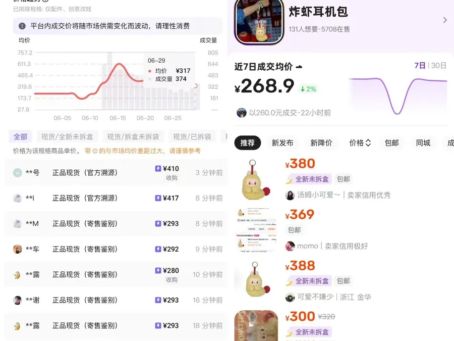 二手价暴涨78倍？记者调查天价Labubu：黄牛自导自演主打信息差真实价格走势曝光(图2)