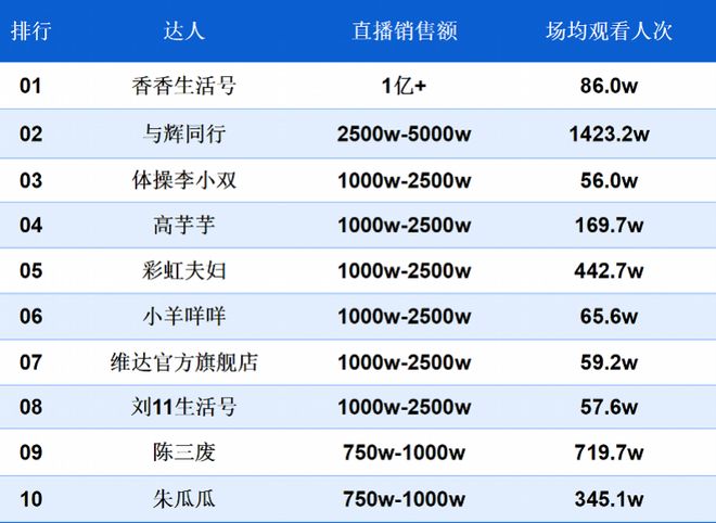南都电商观察｜三只羊退股羊羊精通传媒；外卖平台现AI假图(图8)