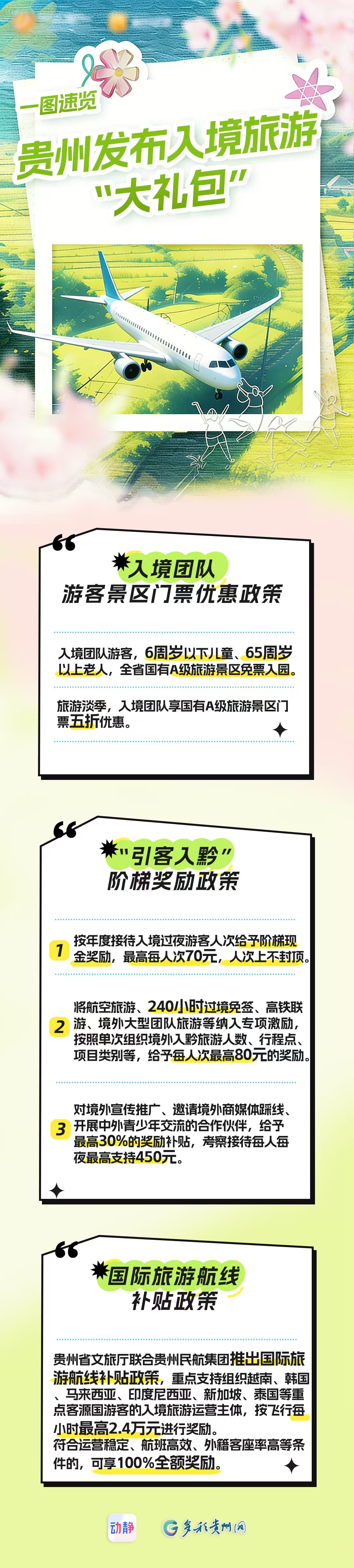 一图速览丨贵州发布入境旅游“大礼包”(图1)