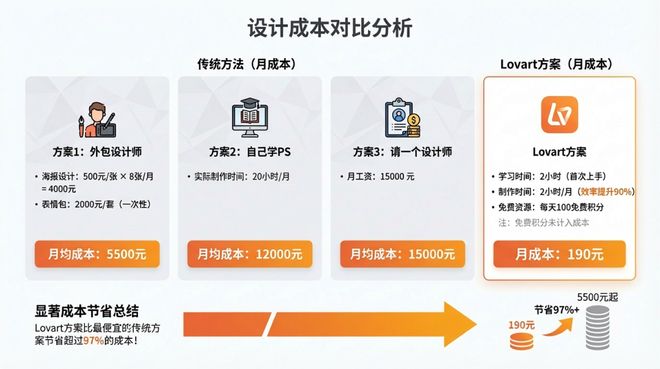 招了个AI设计员工我的一人公司终于配齐了设计部！【附6大用法】(图18)